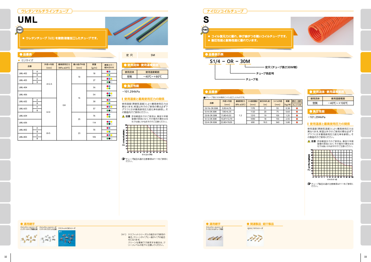 ウレタンマルチラインチューブ UML