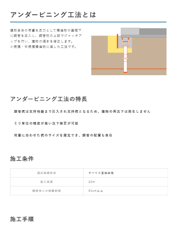 アンダーピニング工法