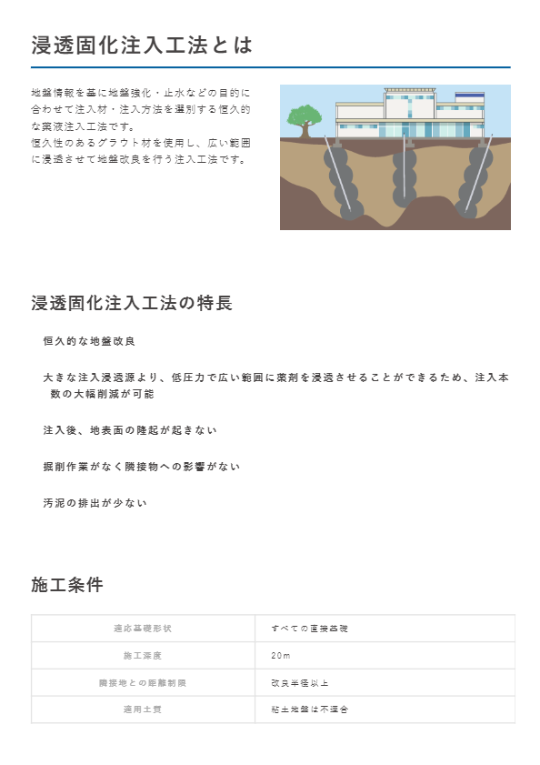 浸透固化注入工法