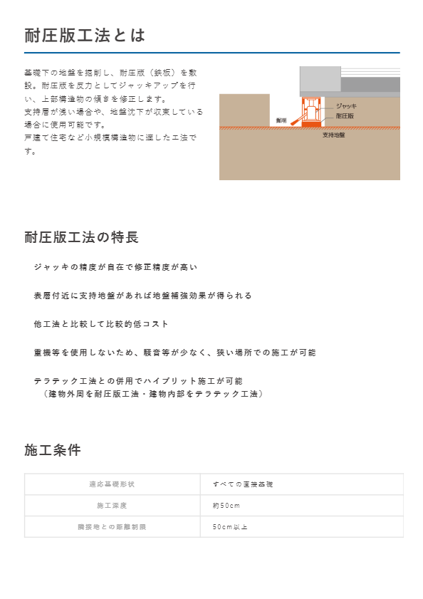 耐圧版工法