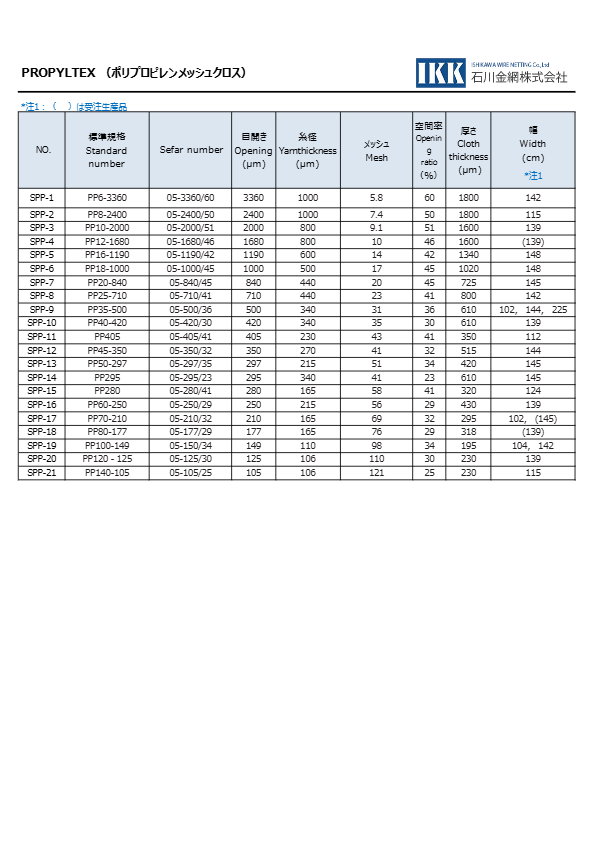 FLUORTEX（テフロン・PVDF メッシュクロス）カタログ