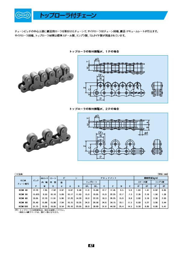 関連資料