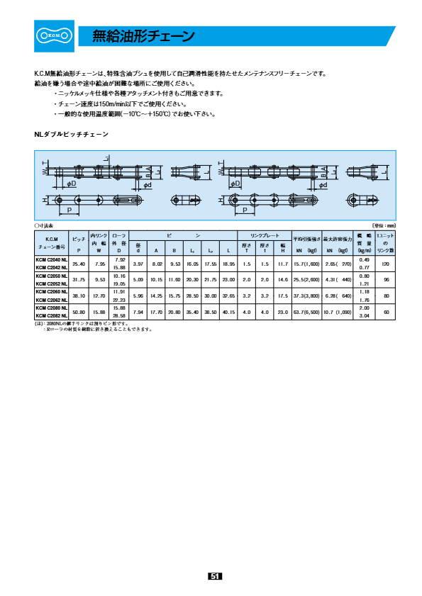 関連資料