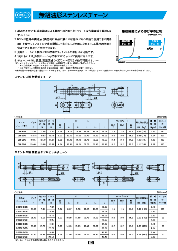 関連資料
