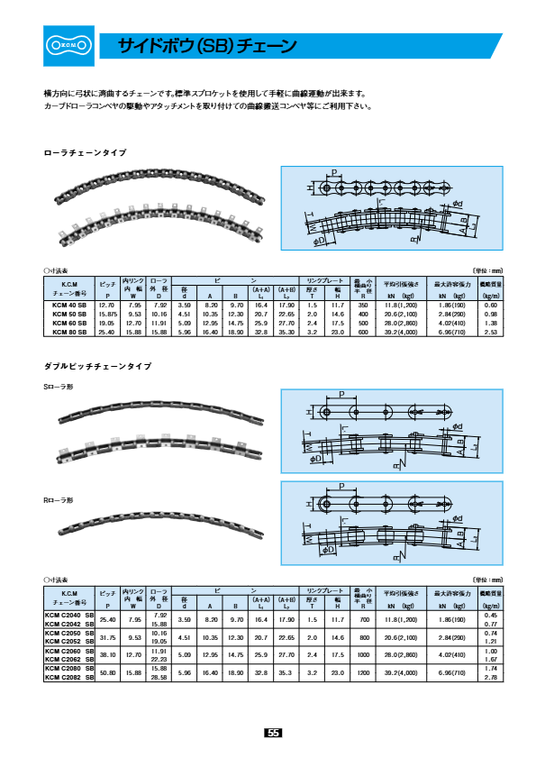 関連資料