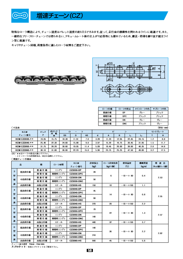 関連資料
