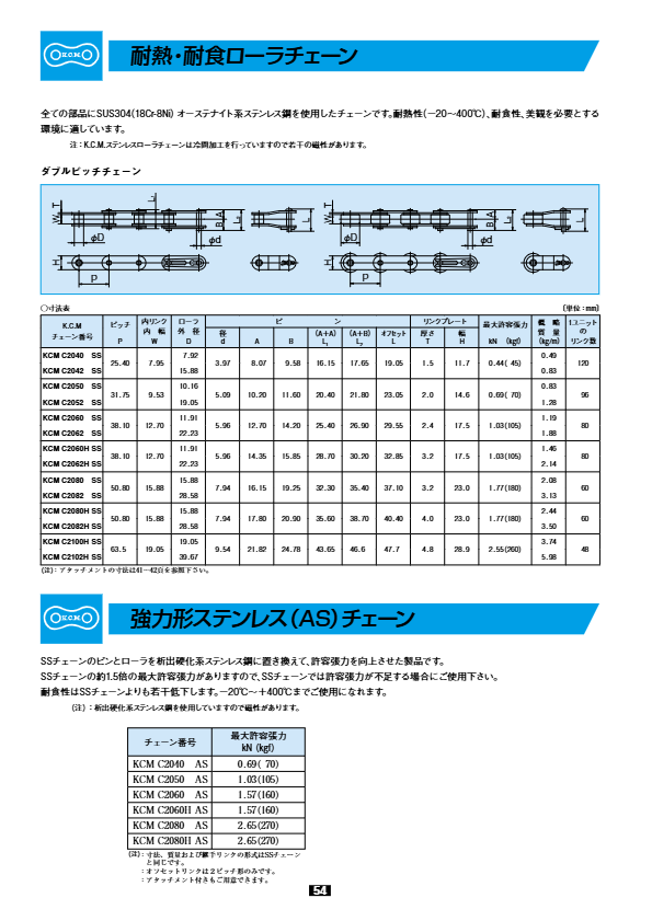 関連資料