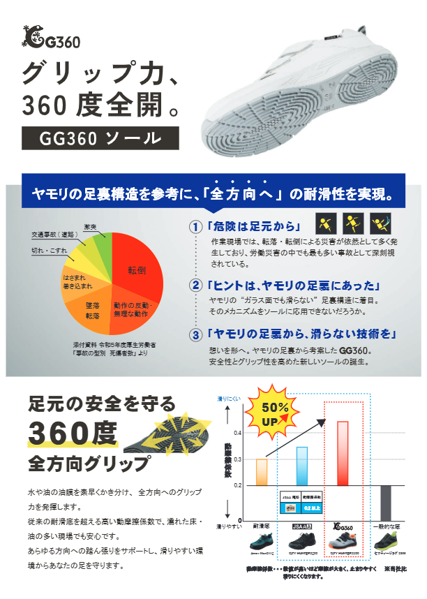 GG360ソールについて
