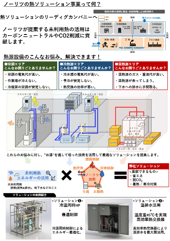 株式会社ノーリツ_熱ソリューション