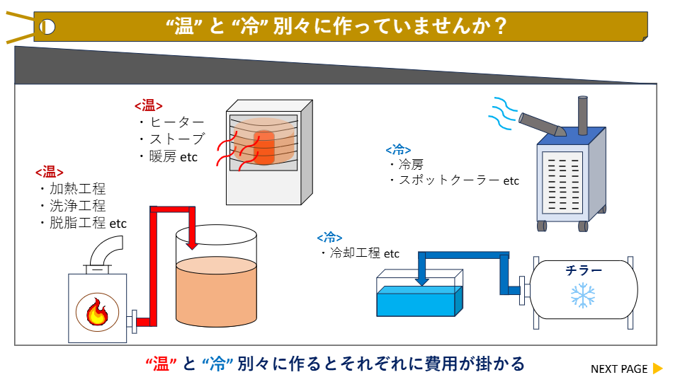 株式会社ノーリツ_加熱冷却システム