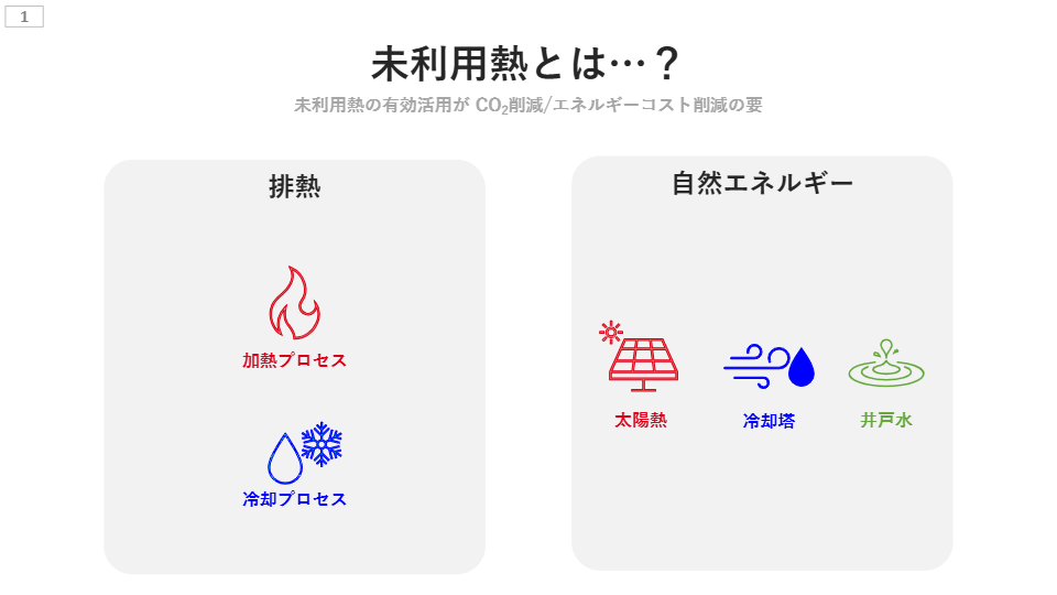 株式会社ノーリツ_未利用熱活用のすすめ