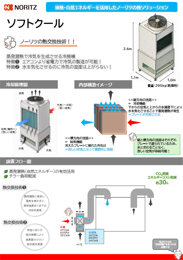 関連資料