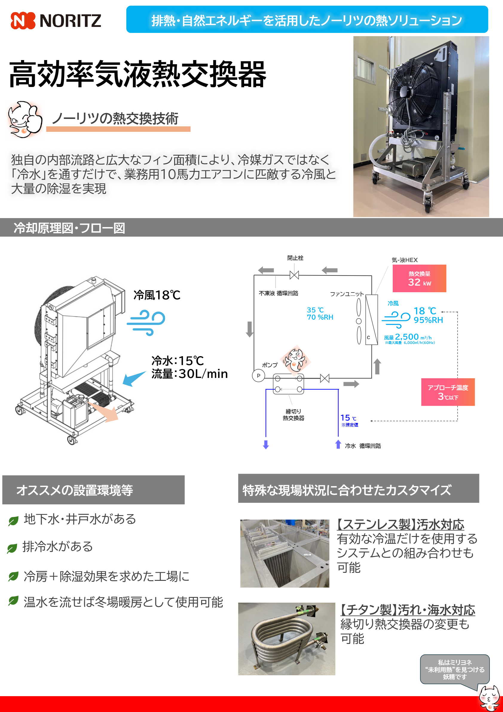 高効率気熱熱交換器　用途展開