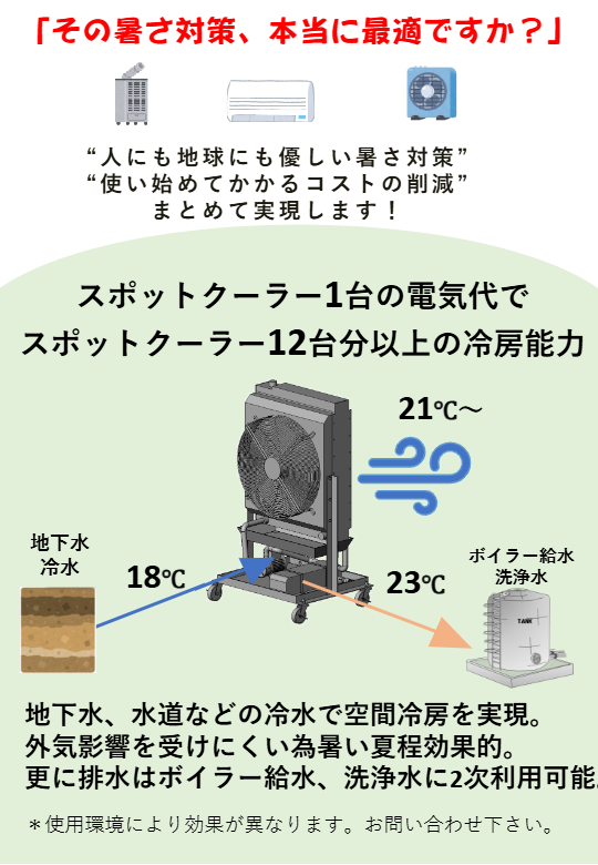 高効率気熱熱交換器