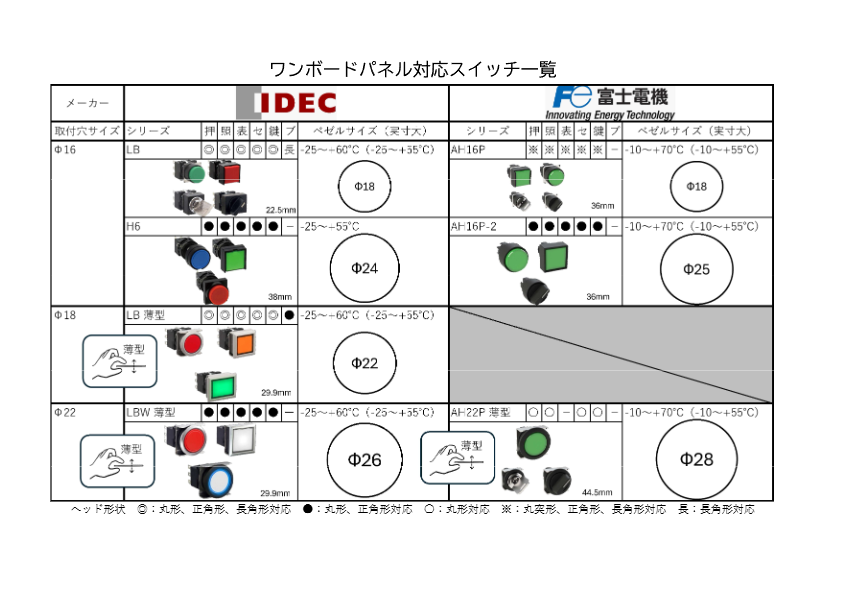 関連資料